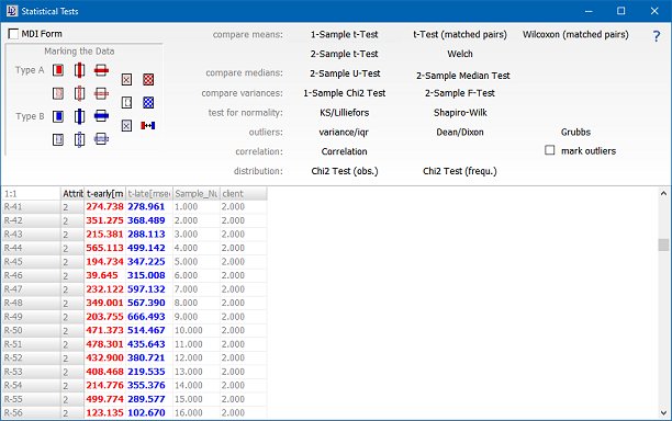 How To Perform A One-Sample T-Test In Excel